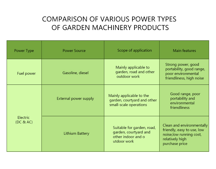 A brief history of the development of garden tools