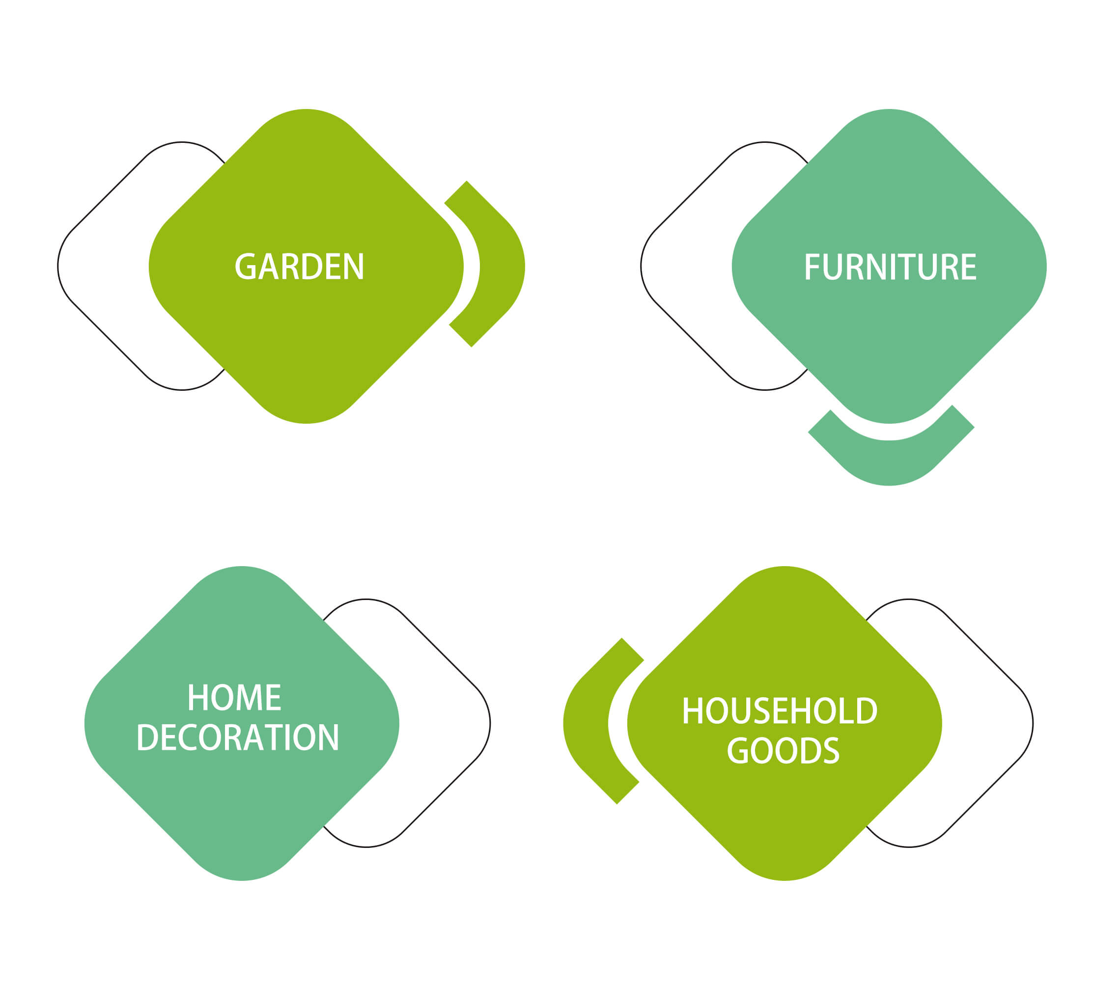 Garden Industry | See the development trend of the garden tool industry from the world’s three major consumer markets